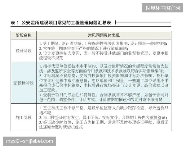 投入巨资建设现场指挥部的决策偏见正在被远程集约化模式纠偏